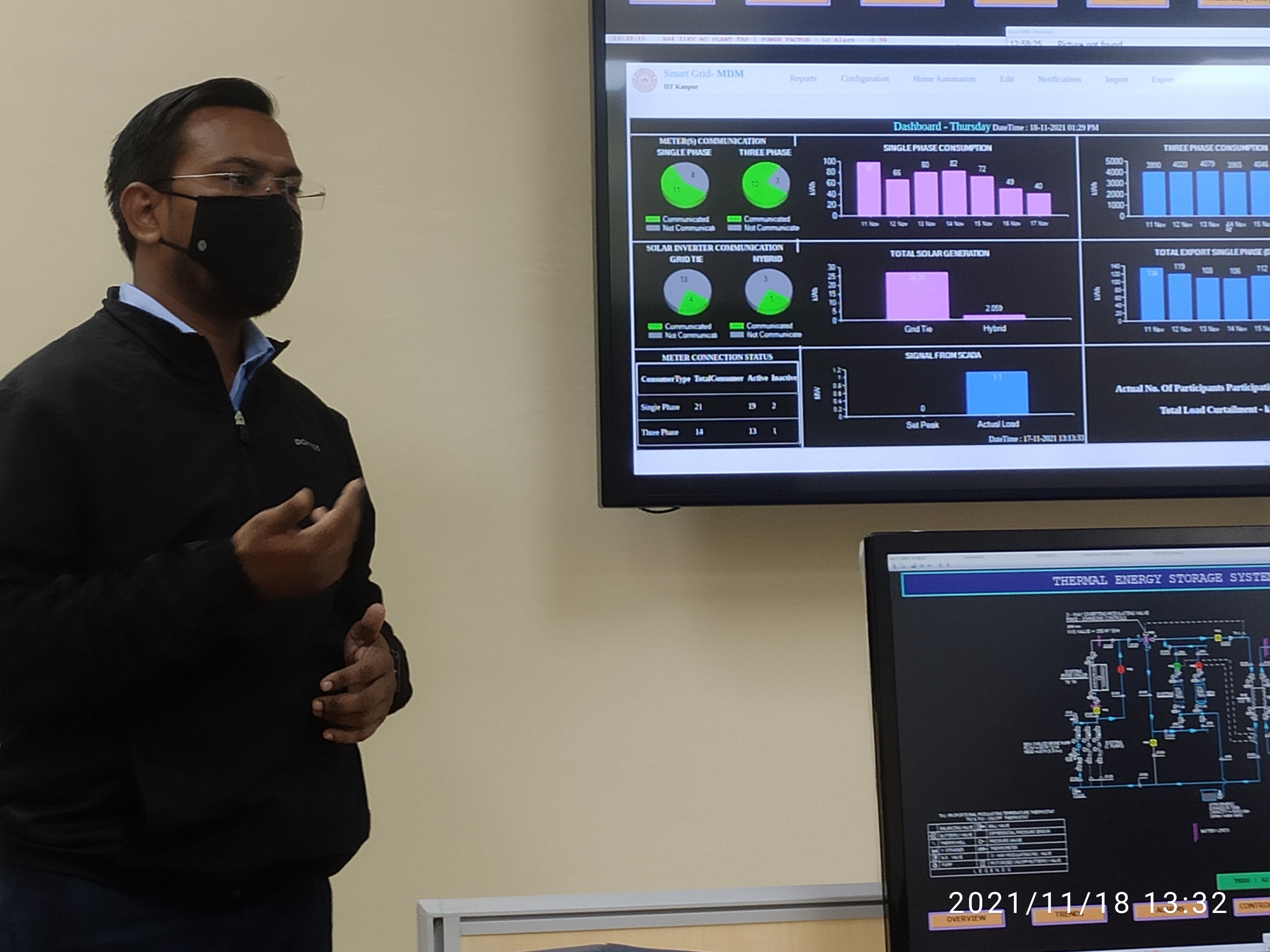 Power Grid Team Visit to SGCC